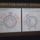 Astrologie | Cours 89